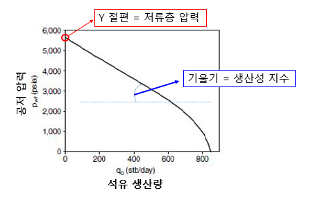 유동석유 이미지