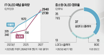 싹쓸이재활용 이미지