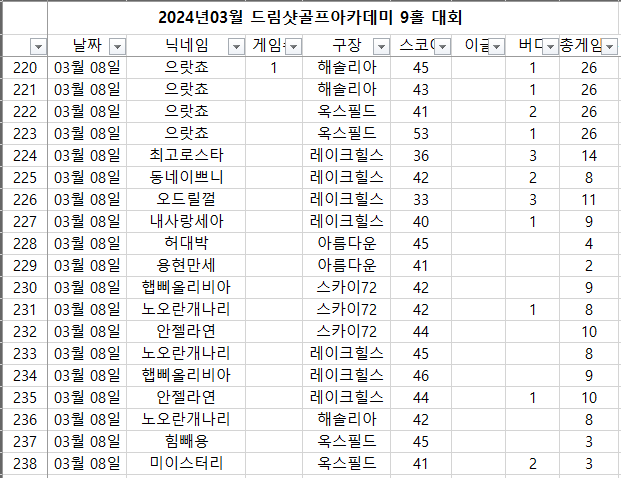 드림샷골프아카데미 이미지