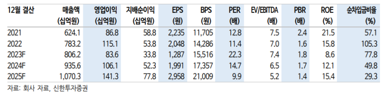 씨엠시스템 이미지