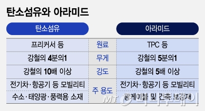 애경화학(주) 이미지