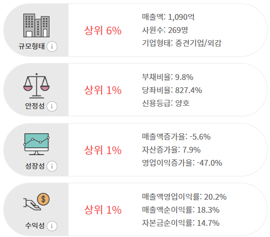 에스에프씨(SFC) 이미지