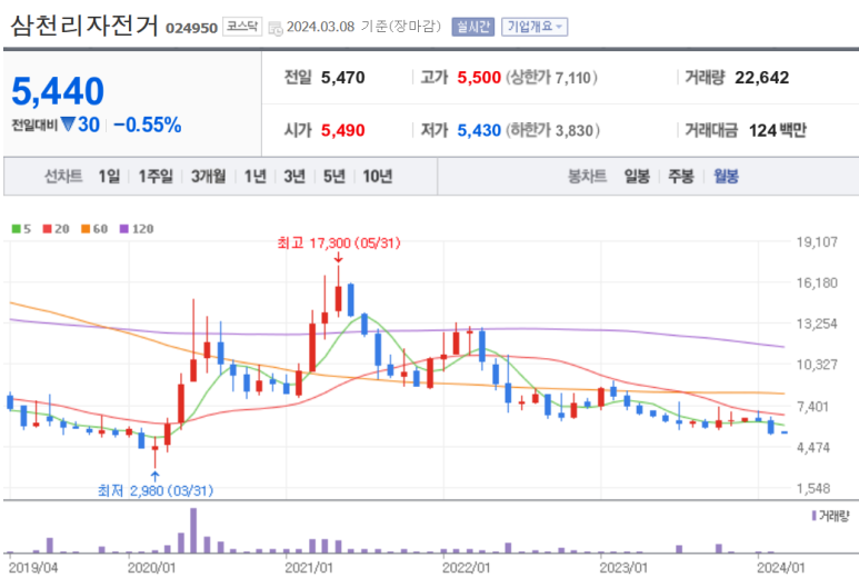영원전기자전거 이미지