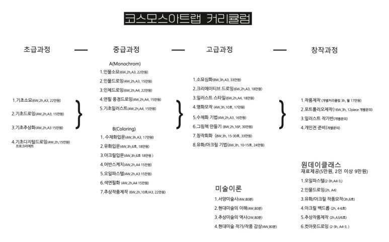 코스모스아트랩 이미지