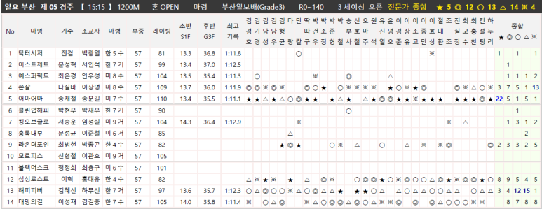 부경종합스포츠 이미지