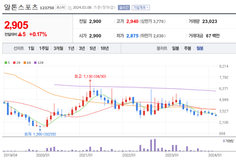 영원전기자전거 이미지
