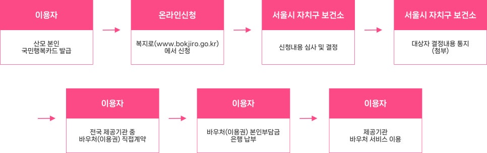 닥터맘 이미지