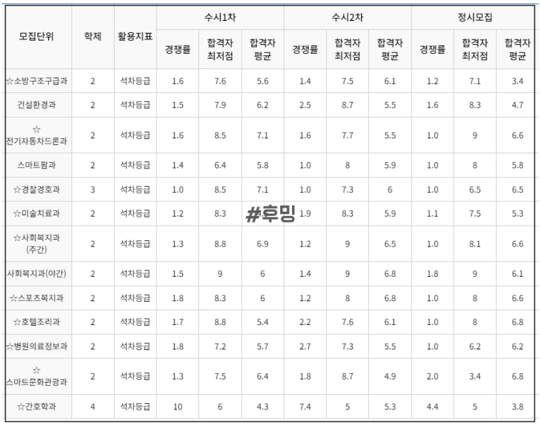 세경환경기술 이미지