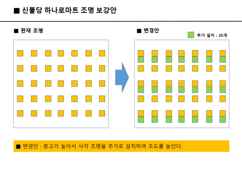하나로LED전기조명 이미지