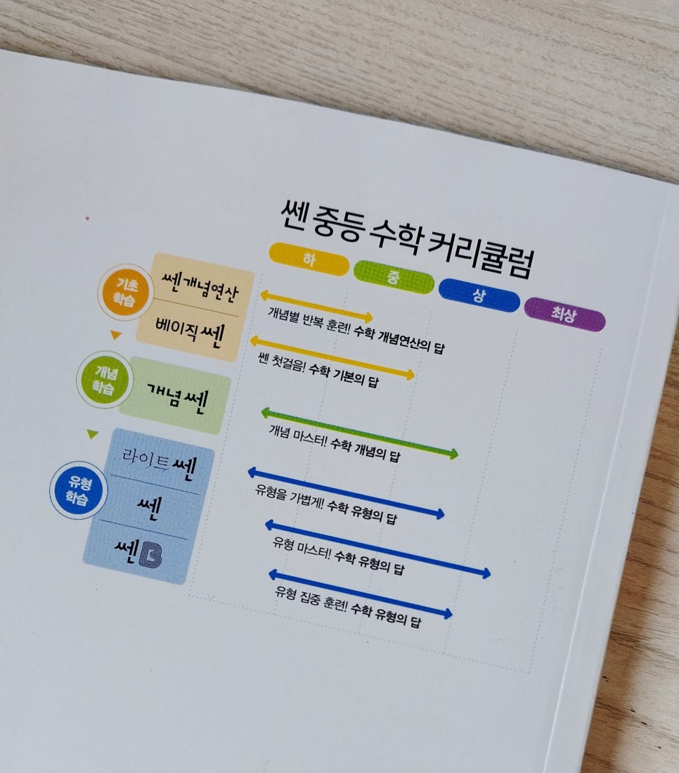 중학마을 이미지