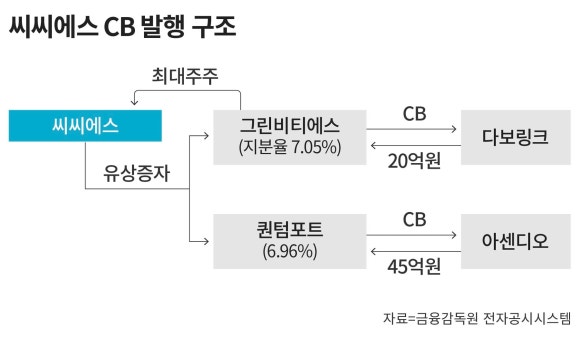 한국초전도체(주) 이미지