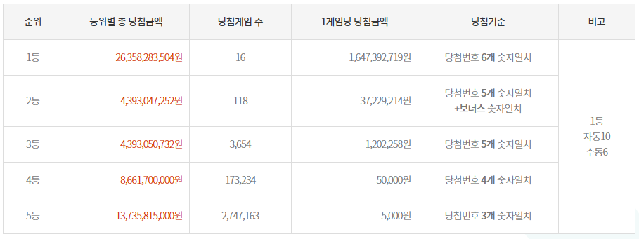 원내복권방 이미지