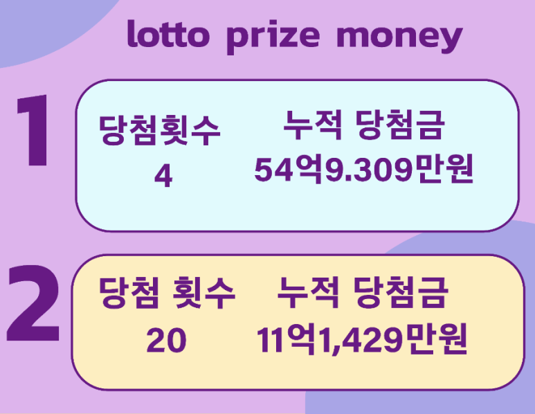 대소원로또 이미지