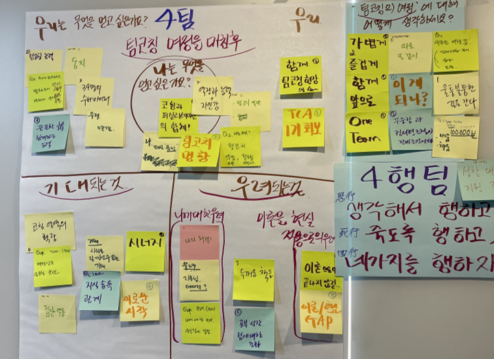 팀코칭아카데미 이미지