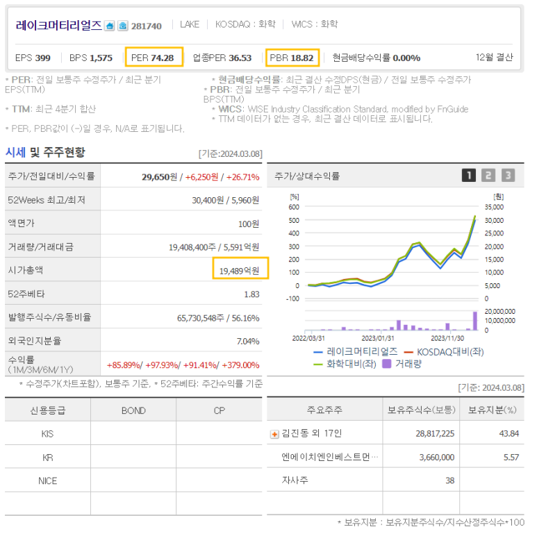 (주)레이크머티리얼즈 이미지