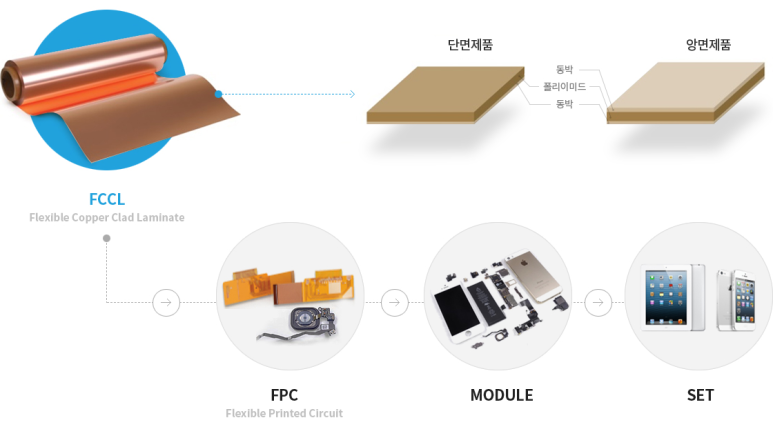 선도솔루션 이미지