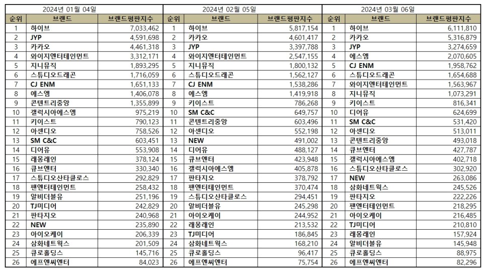 씨앤씨뮤직스튜디오 이미지