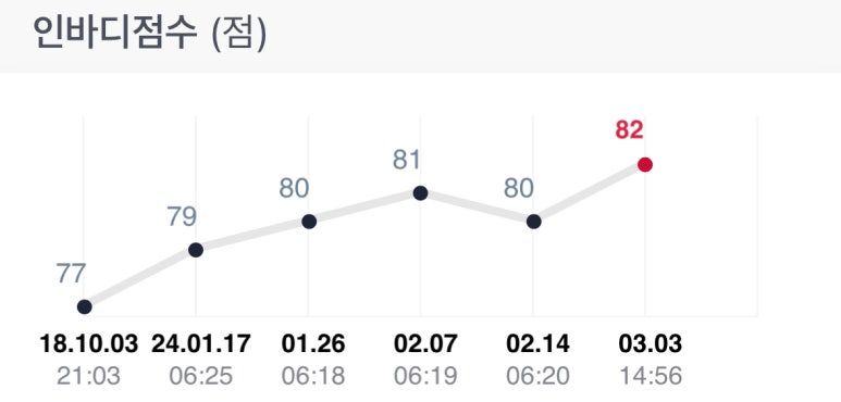 짐360+ 이미지