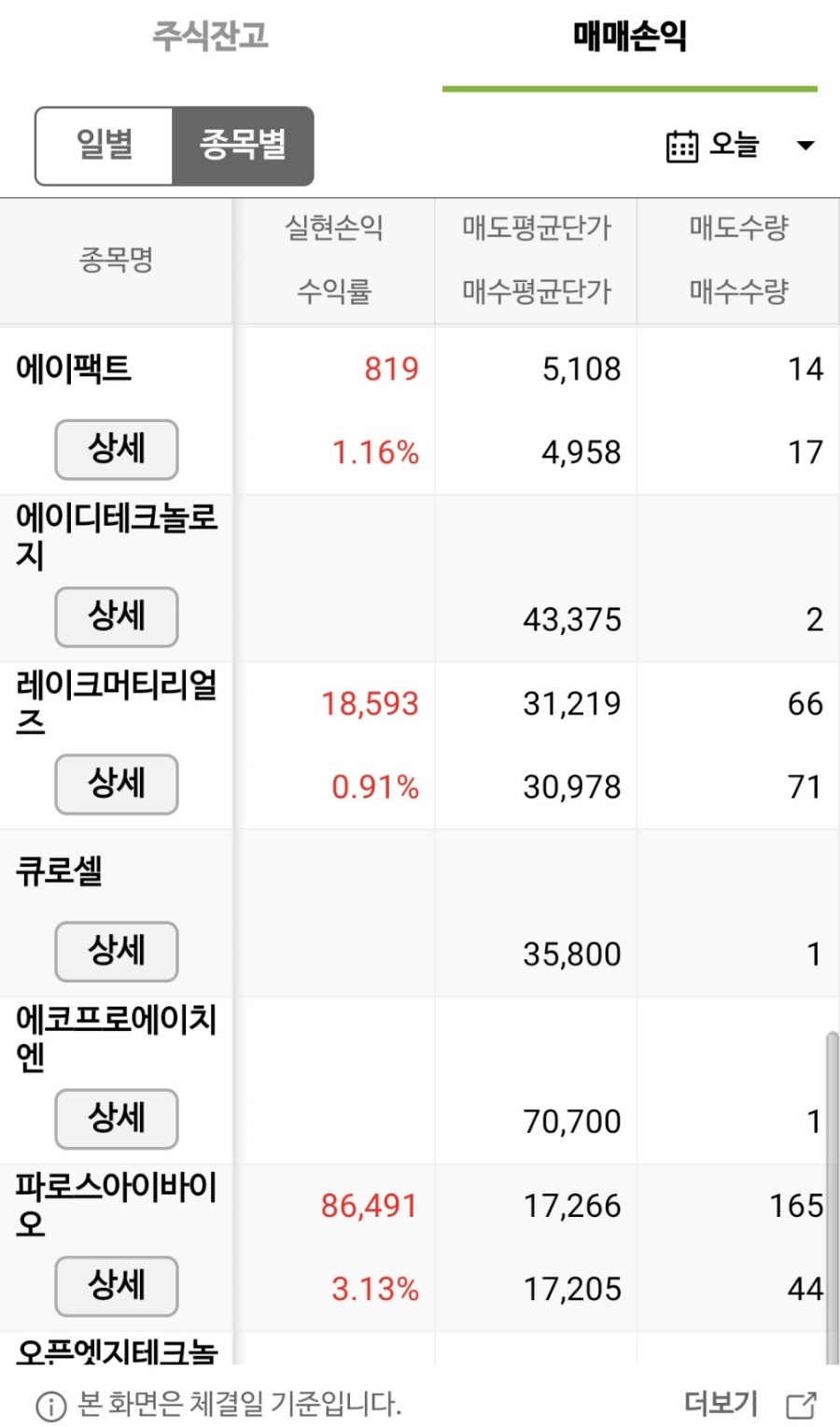(주)에이바이오머티리얼즈 이미지