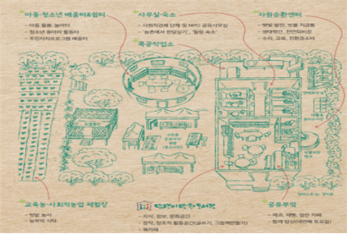 사회적협동조합담쟁이 이미지
