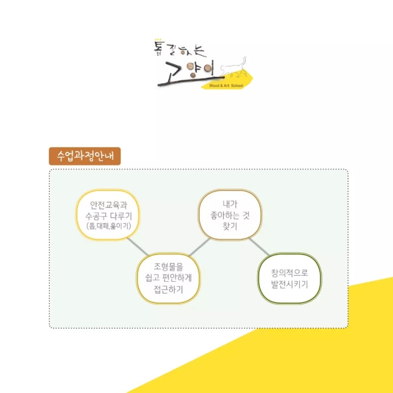 톱질하는고양이 이미지