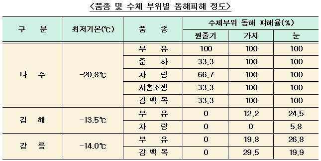 동해기술 이미지