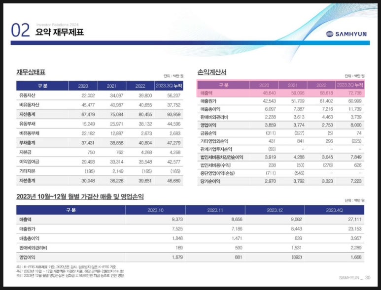 주식회사 삼현 이미지