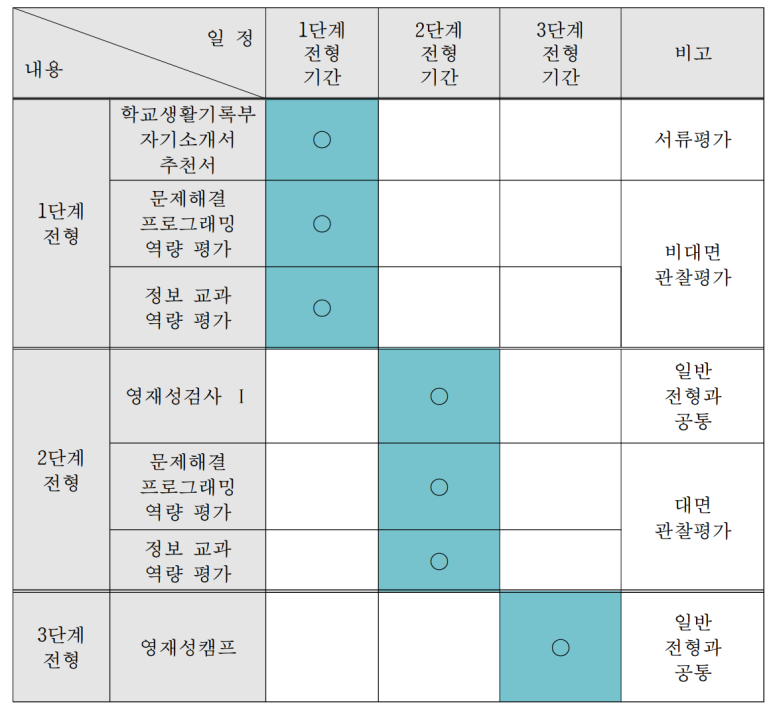 메이킷코드랩학원 이미지