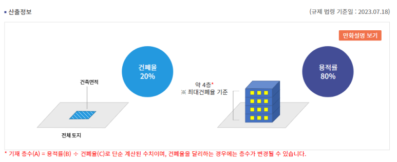 지도리 이미지
