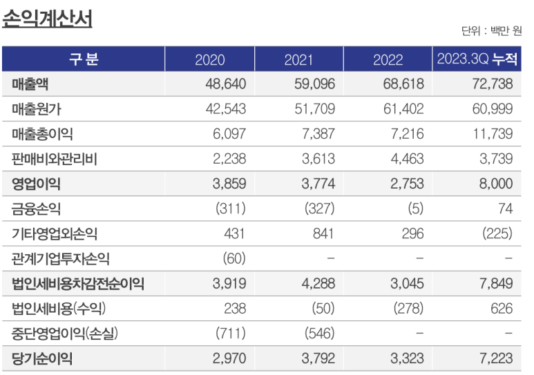 삼현유통 이미지