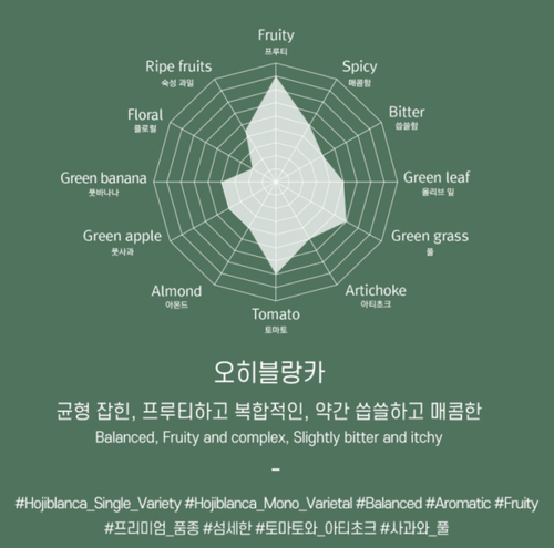 (주)헬스베버리지 이미지