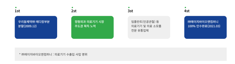 (주)에이치앤컴퍼니 이미지