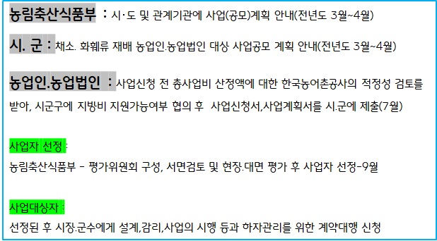 새봄행정사사무소 이미지