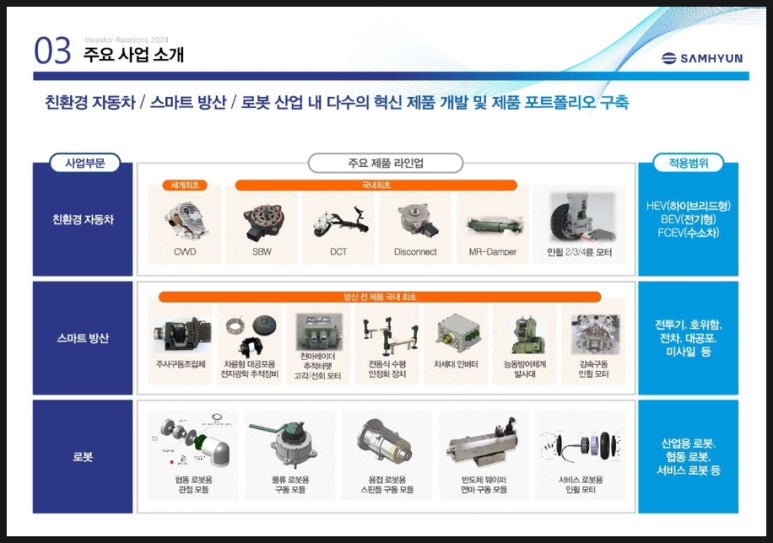 주식회사 삼현 이미지