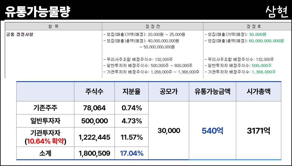 삼현유통 이미지