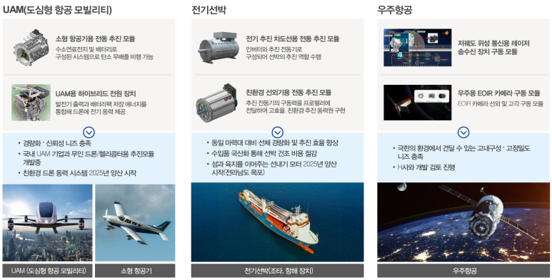 삼현유통 이미지