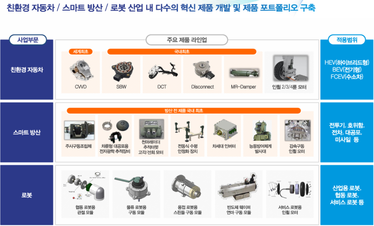 삼현솔루션 이미지