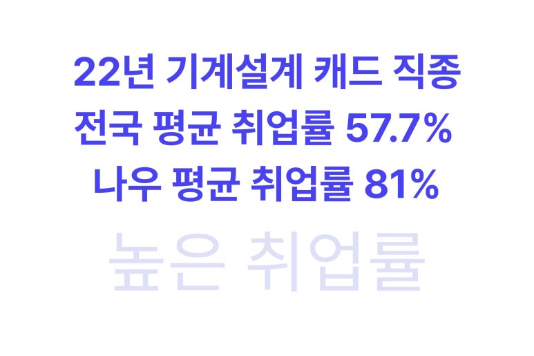 나우컴퓨터학원 이미지