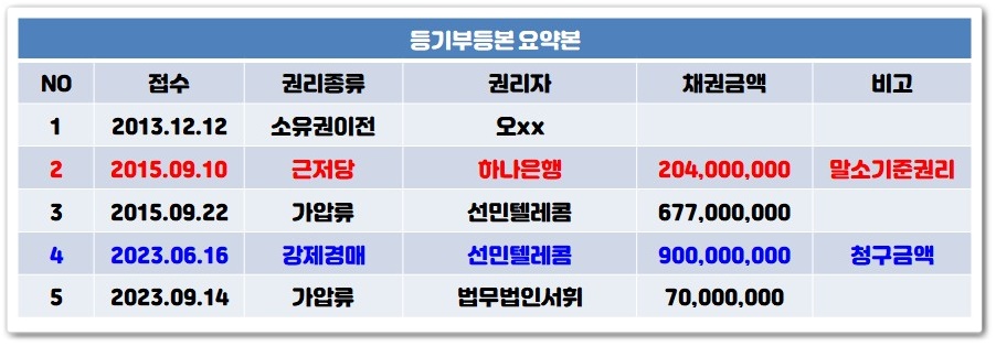 선민텔레콤 이미지