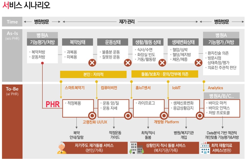 준헬스케어 이미지