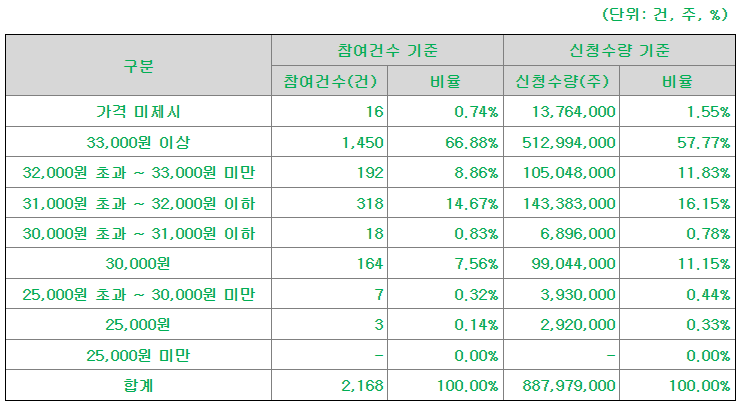삼현유통 이미지