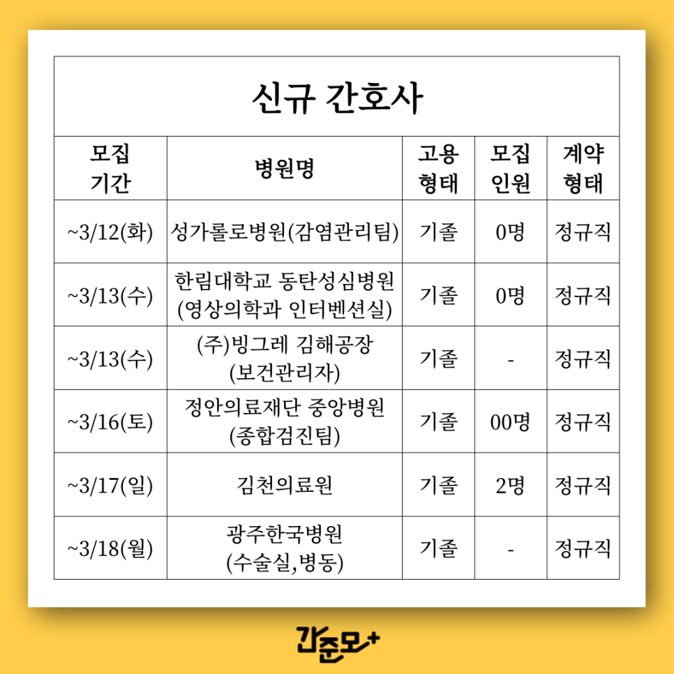 (주)빙그레 김해공장 이미지