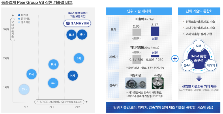 삼현유통 이미지