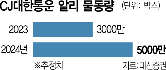 경이물류 이미지