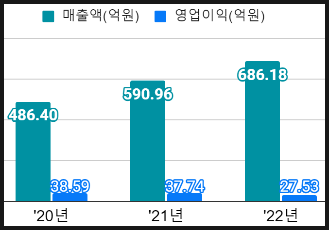 구주종합기술 이미지