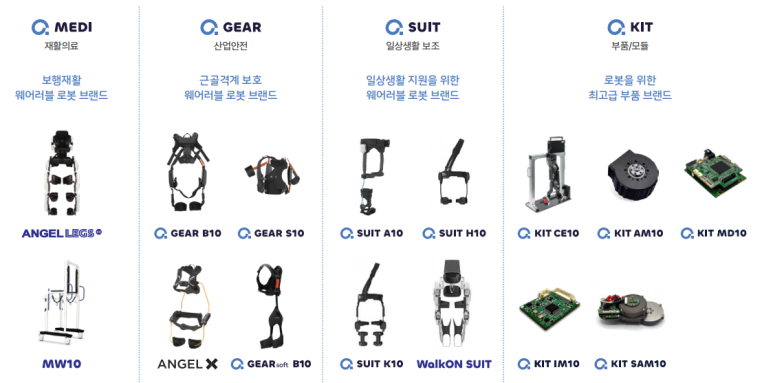 엔젤유통 이미지