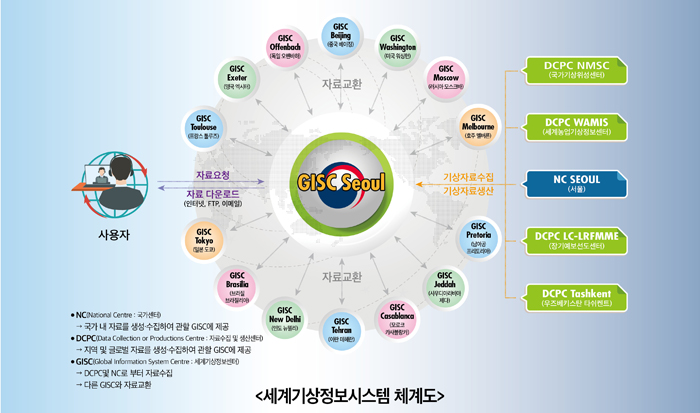 누리정보시스템 이미지