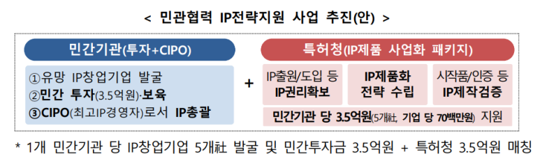글로벌전략지원 이미지