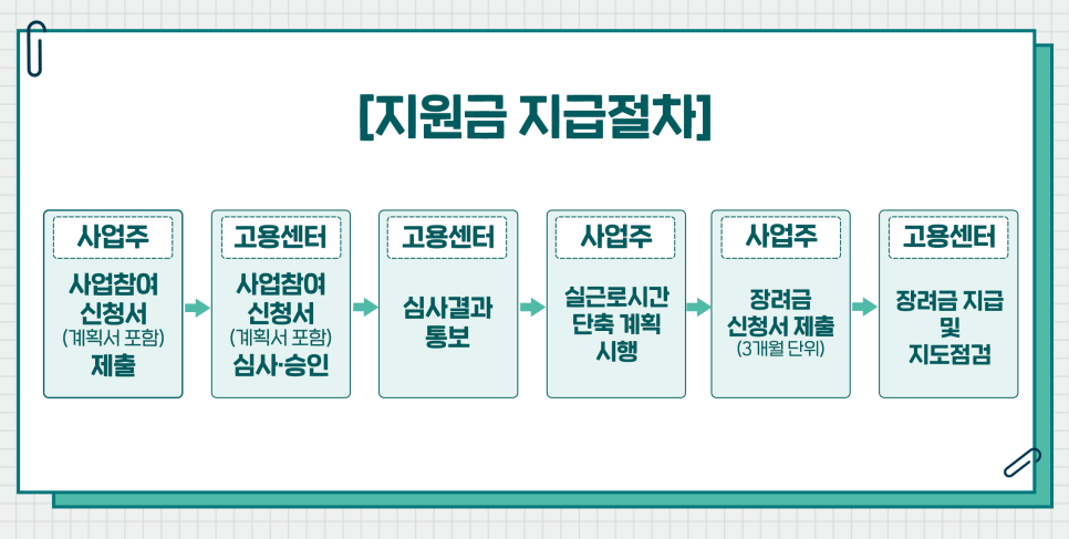 한국생활교육원 이미지