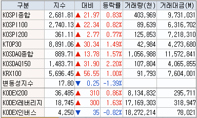 에이치앤비 이미지